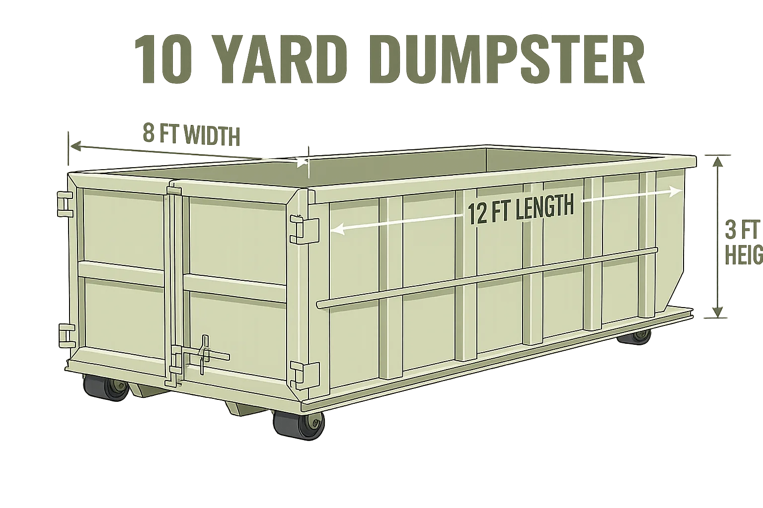 About - Wayne County Dumpster Rentals