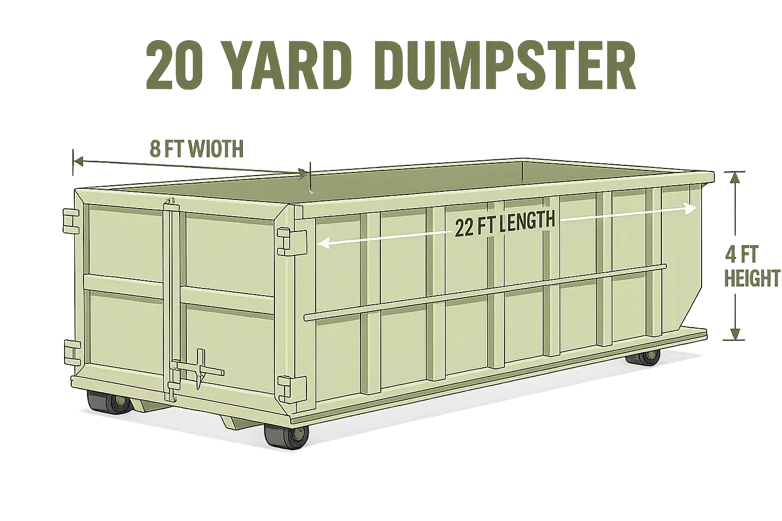 About - Wayne County Dumpster Rentals
