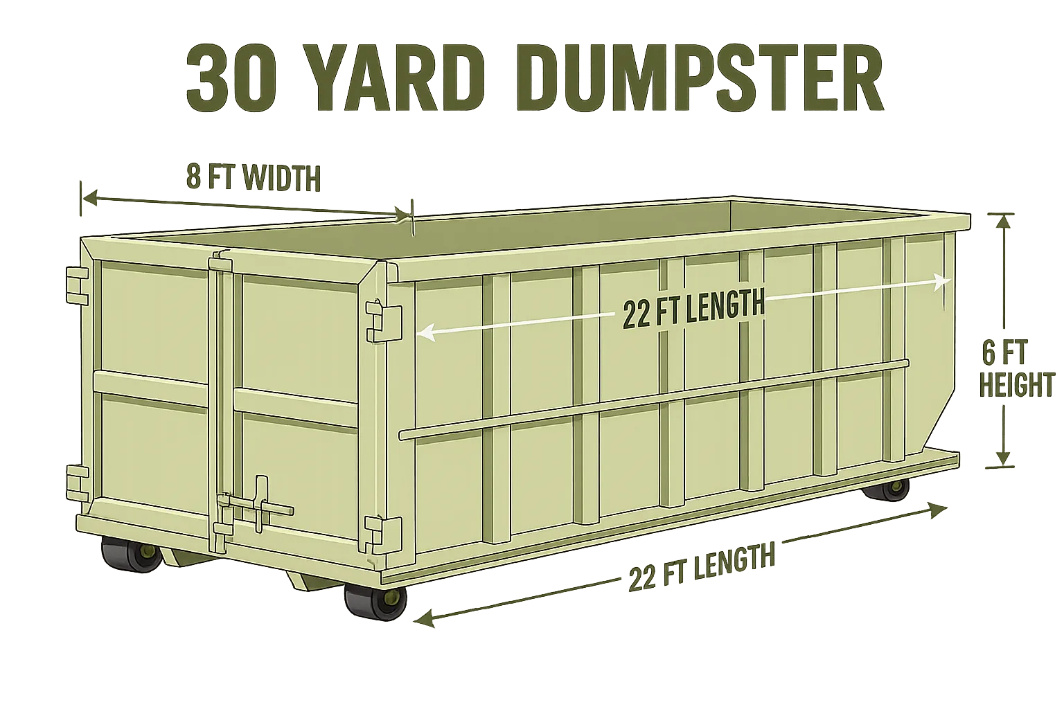 About - Wayne County Dumpster Rentals